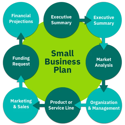 Best Financial Services for Small Businesses