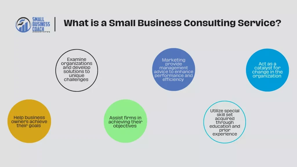 Small Business Consulting: What You Need to Know